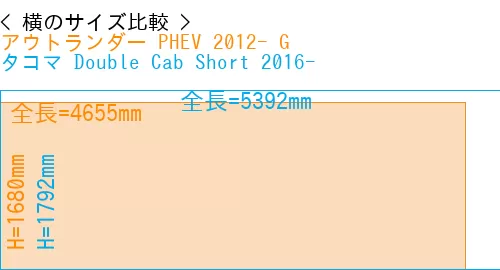 #アウトランダー PHEV 2012- G + タコマ Double Cab Short 2016-